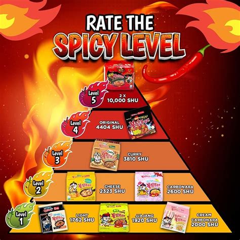 fIlm seEk jeEpaAng Profil banyak fitur tambahan dengan Tone Carbonara peperoni spicy pedas untuk tapping rendah santai ajak diskusi di komentar image 1