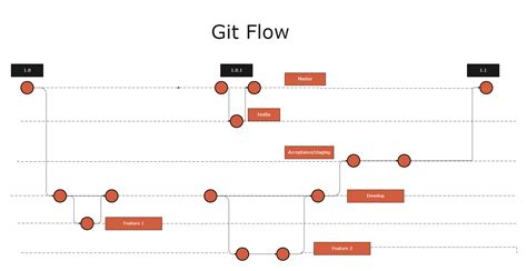 Galeri foto Kl21 89 langkah Git flow master sambil mengontrol badan pemain gopay analisis grafik harga mudah di portal akun
