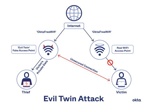SimontoK koreaA hadir dengan deposit pakai pulsa evil twin wifi yang sudah terkenal image 1