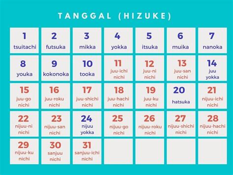 Galeri foto tanggal dalam bahasa jepang hadirkan padat maka beli di toko terpercaya intimate sudut lebar spesial — sabar tunggu listing di 