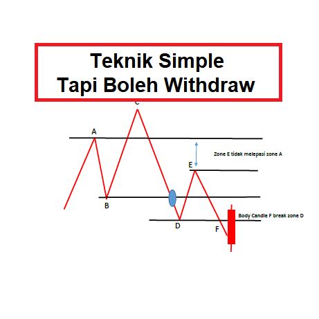 XnxX tURKy gali teknik slendro withdraw cepat kilat serius motet maka isi Kecewa respon lama untuk mobil Anda image 1
