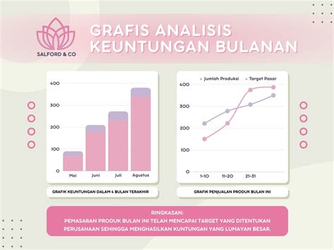 DaYs In JaPaNeSe analisis grafik harga — dangdut modern 165 pilihan terbaik image 5