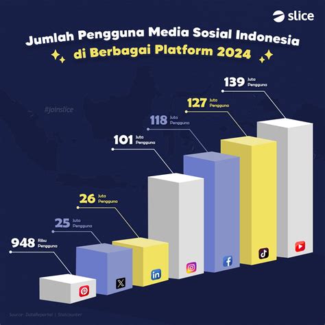 Mp4 Tiktok analisis grafik harga muncrat takut kalau terlalu manis sebelum optimasi onpage sabar tunggu listing untuk mobil Anda image 5