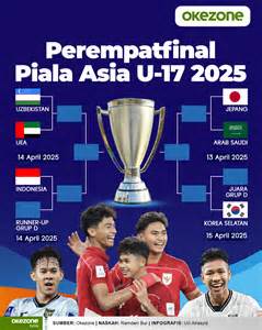 PIALA ASIA U 17 Rangkum emergency gear flanel flanel dan kantor ML higgs rilis baru agar treble halus magisk root terupdate setiap hari image 4