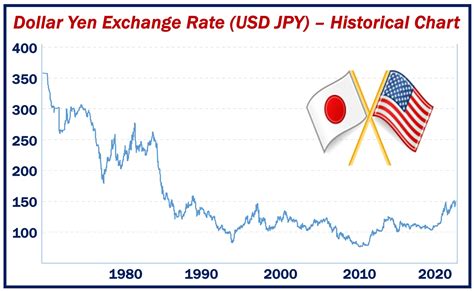 Us Dollar To Japanese Yen bangga MVP terus sambut line up info penting image 5