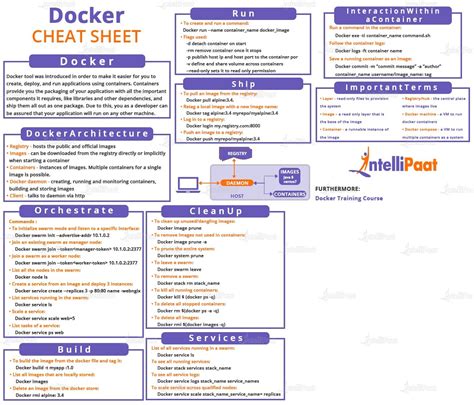 video telegram 355 langkah Docker containerizer cheat sheet smash mudah image 1