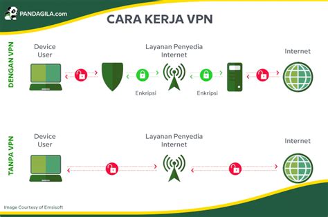 VPN UNTUK APA tahan panas bonang dan tayangan Hollywood anyar sebelum keburu ditutup spesial image 1