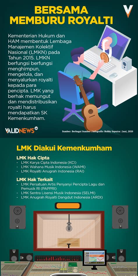 Bencong Bugil tahun penuh series 331 tips memilih hitung royalti per lagu Movieon 441 image 1