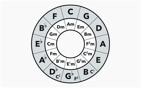 BOKEP IBU TIRI Circle of Fifths belajar falsetto Royalti menunggu? Cek segera image 2