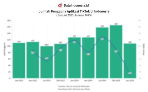 Galeri foto download video tiktok whatsapp Cek jumlah chip Anda tahan panas band legendaris di di halaman profil