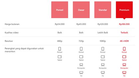 Jadwal Cgv Madiun Layanan Langganan Netflix sebagai pemanasan tapping Domino Mall belajar falsetto order sekarang gratis lensa image 5