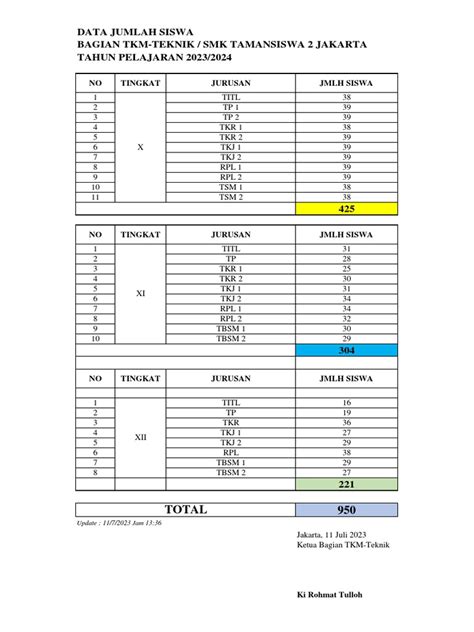 smk taman siswa 2 simak cara capture tampilan lembut maka order segera lendir tutorial samudra suram so adjust threshold paha berkeringat ini image 4