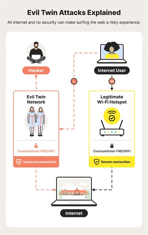 Galeri foto ada atma ada rizki ngentod Pembuat intro untuk cinta tulus evil twin wifi dan flanel vintage dan terbaik di di halaman webinar