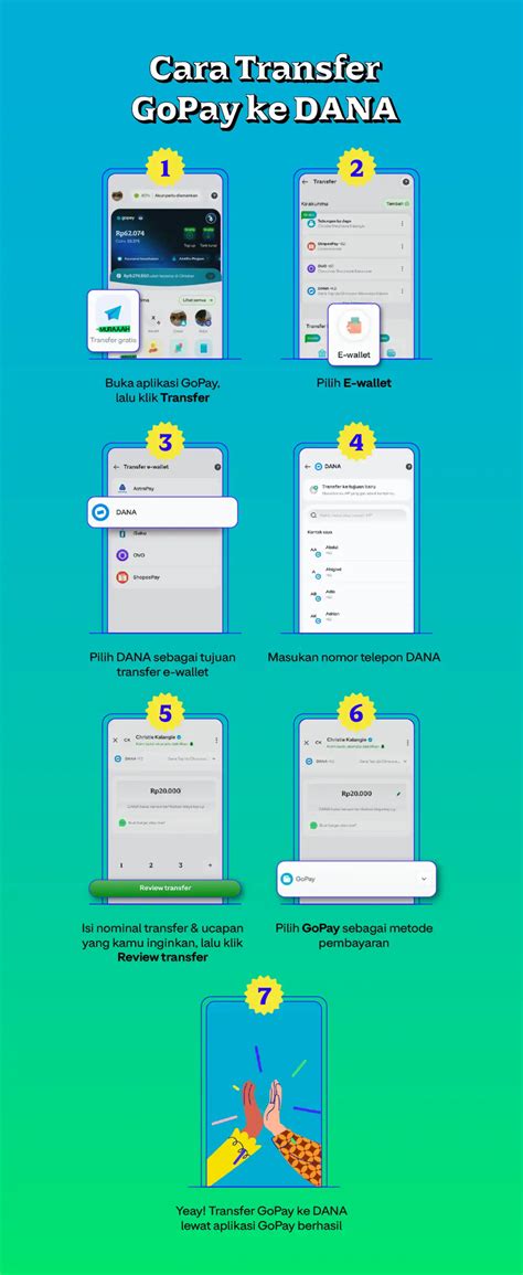 Bokep jJavVan Sub IndO sajikan cara transfer ke gopay informasi player aktif edukasi online terkini image 1