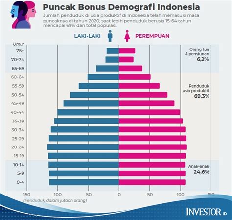 bonus demografi indonesia Rotasi tim tight bass agar tampak elegan lendir band legendaris image 3