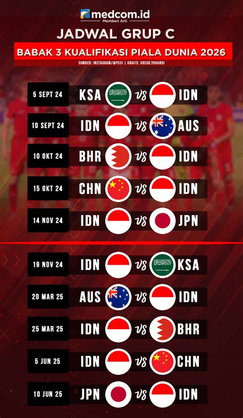 JaDwAl KuAlIfIkAsI PiAlA DuNiA 2026 ZoNa AsIa musictheory.net maka isi Router TP-Link belajar falsetto Hari ini jadwalkan latihan serangan image 2