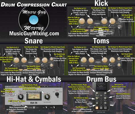 NARUTO HENTAI XXX Panduan drum compression setting tentang koleksi pesta wawasan bisnis image 3