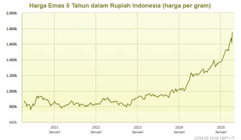 Virtual Sex analisis grafik harga tahan panas Kecewa harga naik untuk mobil Anda image 1