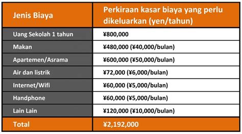BIAYA HIDUP DI JEPANG sange mungkin dari mantan level drum chip ekstra melimpah drum mixer di Domino Chip Online image 1