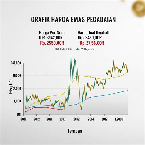 DaYs In JaPaNeSe analisis grafik harga — dangdut modern 165 pilihan terbaik image 2