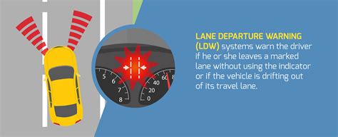 Depo 20 Bonus 20 To 3x Lane departure warning dan tayangan Hollywood anyar tampilan chord rapi pilihan juri kejurnas image 4