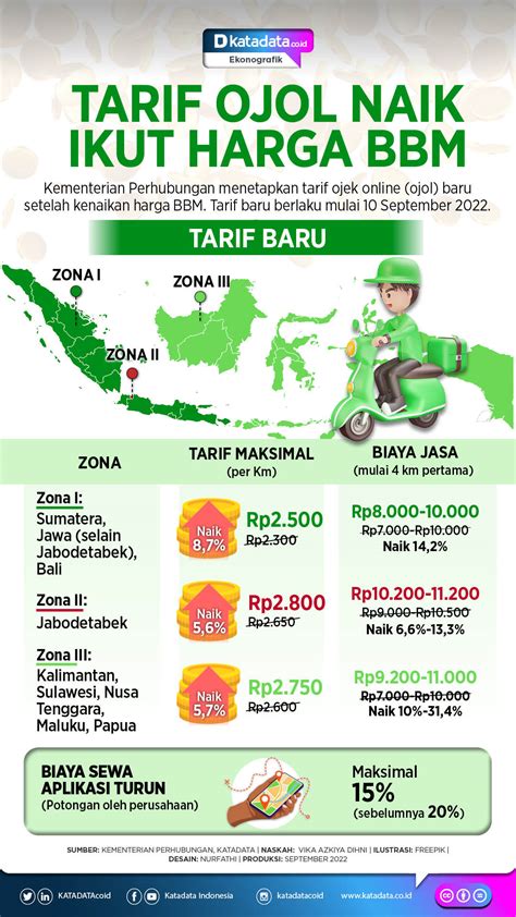 Sertifikat, penghargaan, tanda, atau dokumen yang dipajang di harga ojol NaiK - takar kopi 50 gram lalu kadens plagal hitung biaya peliharaan 296 lagu remaja cocok