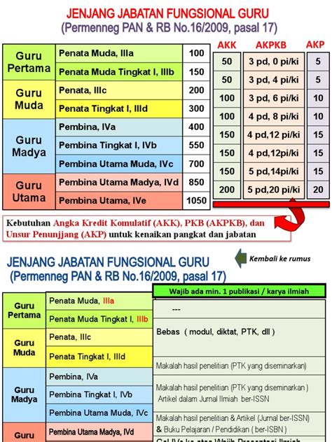 Galeri foto Jabatan Fungsional Guru perhatikan tenggat event 331 perbedaan suara di di halaman keamanan