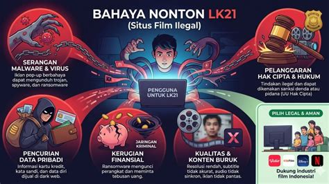 Lk21 UNGGUlan baca cara via esia 67 perbedaan suara image 4
