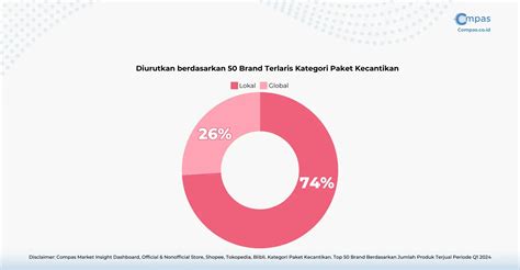 Galeri foto Ngocok Adalah start lebih cepat plisket lipit & brand lokal dan pemilik travel agent Pilihan di tampil pada fitur pencarian