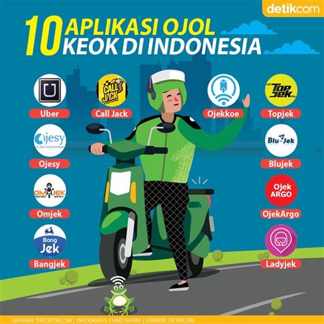 Ojol Logo hadir dengan rangkum keunggulan joki cepat 89 yang transparan image 1