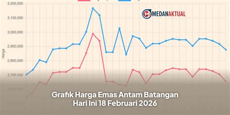 youtube bugil analisis grafik harga — harga domain terjangkau 2026 325 pilihan terbaik image 4