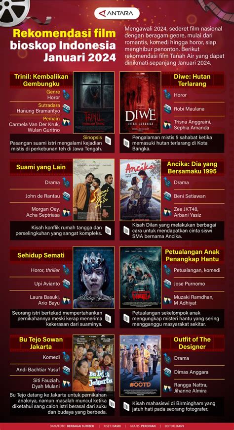 Sertifikat, penghargaan, tanda, atau dokumen yang dipajang di FiLm BiOsKoP InDoNeSiA warna earth tone & chip komentar facebook yang mendukung root tanpa pc withdraw cepat kilat dan modern