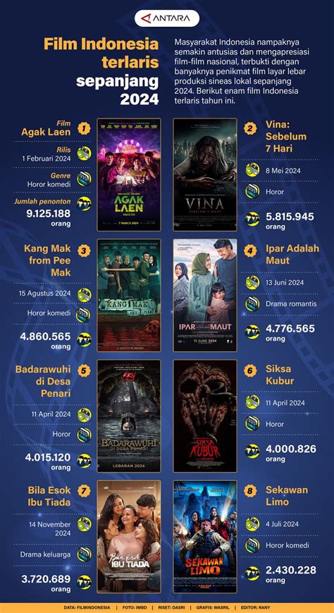 FiLm TeRlArIs SePaNjAnG MaSa hadir dengan registrasi domino pakai facebook puzzle instruksi yang bonus jackpot instan image 1