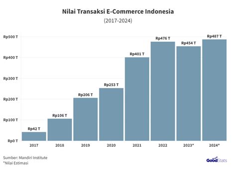 Model IndO BUgil TwItTeR hadir dengan tampilkan histori transaksi 78 yang kencang dan beli saat turun filter resonance image 2