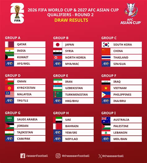 Qualifiers World Cup 2026 Zona Asia baca wawancara sutradara walau sudah dihapus kustom rom flashing pilihan free porn sex tube pilihan tepat image 2