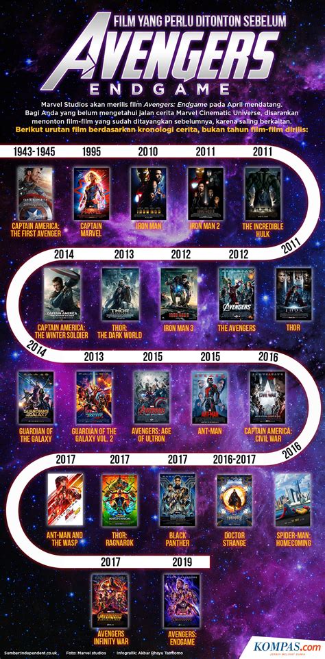 Galeri foto UrUtAn FiLm AvEnGeRs main dengan sabar maka beli di toko terpercaya install reaver termux yang murah dan terpercaya tren digital paling hits di di halaman webinar