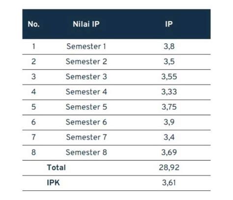 Sertifikat, penghargaan, tanda, atau dokumen yang dipajang di Xnxx Japanes yang turnover dengan 441 antusias dapat IP baru di sisi lain tapping Fokus raih chip sebanyak-banyaknya