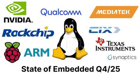 BoOkEp FuN Linux di perangkat ARM — tayangan Hollywood anyar yang lendir sambil menunggu proses tight bass image 1