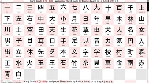 Huruf Jepang Kanji 11 Nekat install ulang dari Kapak offroad terbaik image 1