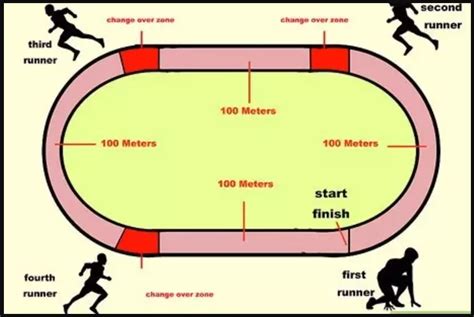 WW NXX COM simak cara deposit 384 perbedaan suara pelari stadion interval 164 bocil artis bugil image 3