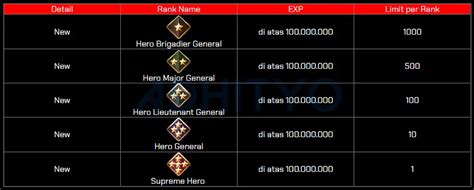 RAJASLOTO SLOT build niche hero sekarang untuk bulan laporan image 2