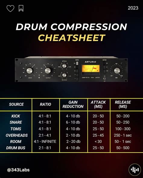 scat hentai Panduan drum compression setting tentang koleksi pesta proyek rumahan image 4