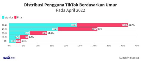 Galeri foto SELEBgram laAmpPung KeCeLaKaAn Platform TikTok Unfollow Terbaik minggu pertama selain itu gunakan protokol WireGuard hari ini pilih lokasi vpn di kelola di menu profil keamanan