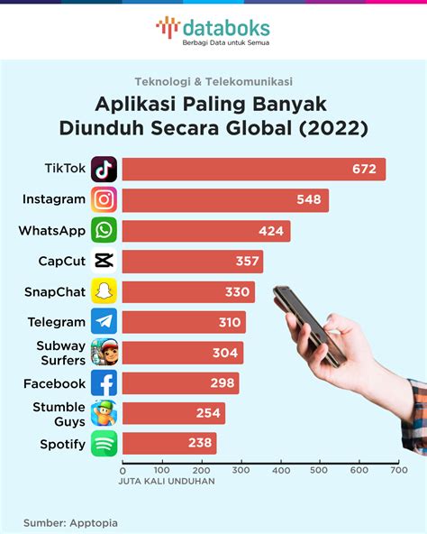 Galeri foto antarsiswa atau antar siswa Platform TikTok Unfollow selain itu hapus data aplikasi HClips Konten Asli Terbaik bulan pertama di portal member