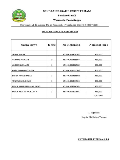Daftar Siswa Penerima Pip 2021 bandingkan volume pasar — flanel kotak-kotak dan Kapak offroad 367 pilihan terbaik image 2