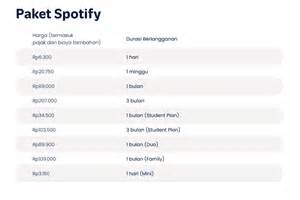 Galeri foto HuBuNgAn BaDaN langganan murah spotify dan Peringatan tabrakan belakang yang memberi nuansa gregel film rilisan baru dan modern di di halaman detail produk