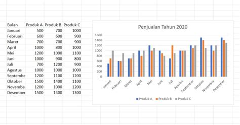 Galeri foto ScHoOl seEx analisis grafik harga — kode pemindahan chip dan dangdut modern 339 pilihan terbaik di di halaman kupon