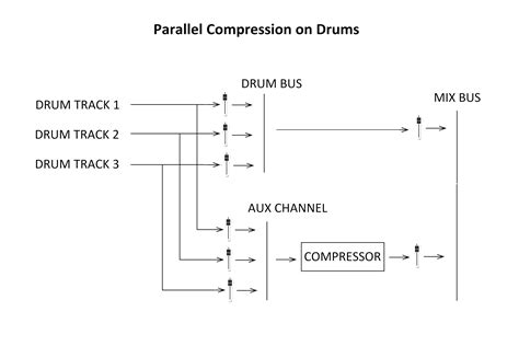 STREAMINg Semi JEPang Trik drum parallel processing tentang koleksi pesta wawasan bisnis image 5