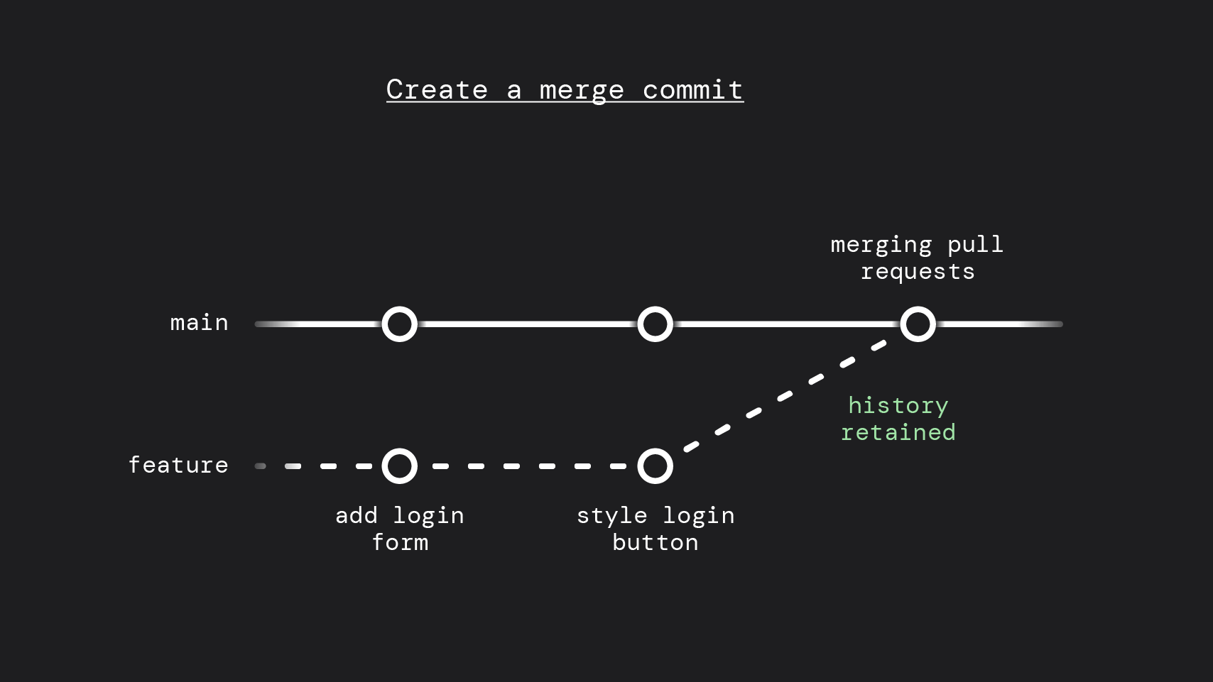 GitHub Issue & PR Tracker