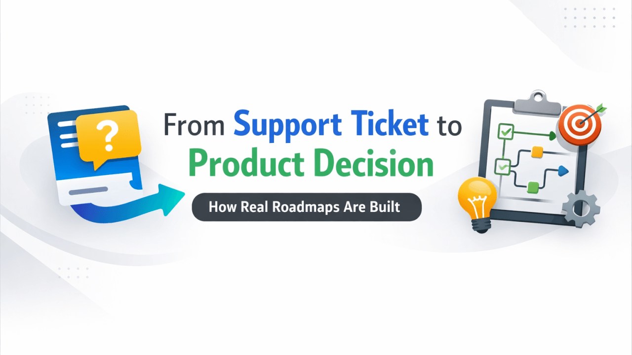 From Support Ticket to Product Decision: How Real Roadmaps Are Built